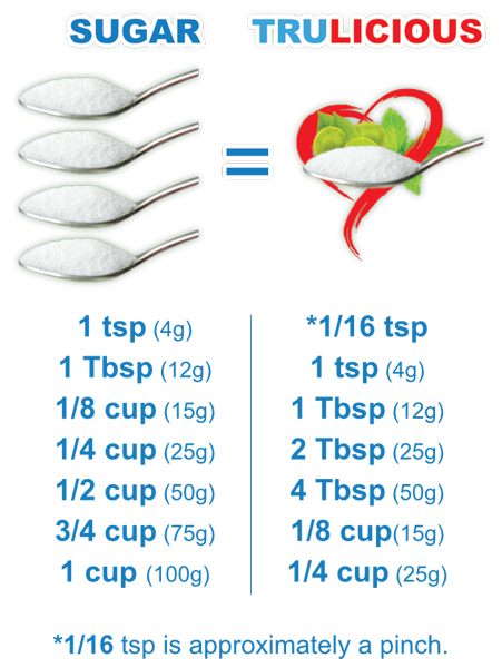 TRULICIOUS Conversion Chart TRULICIOUS Conversion Chart